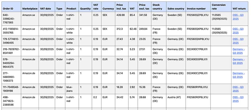 Dashboard SellerNumbers