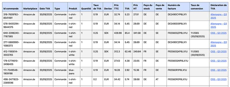 Dashboard SellerNumbers